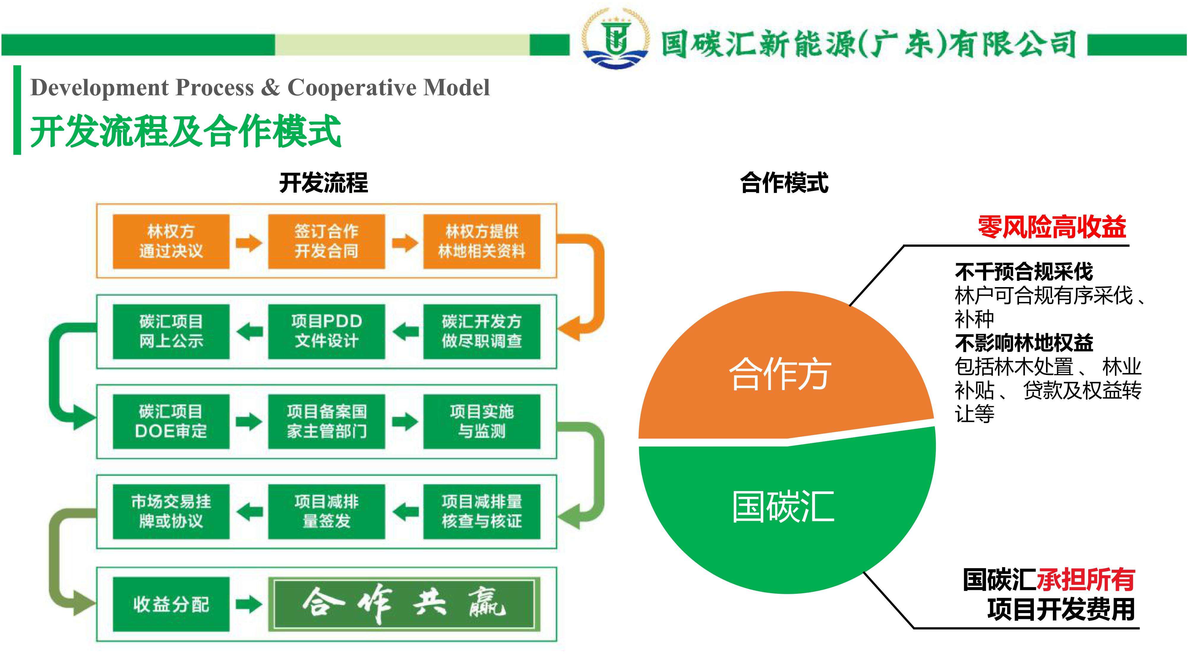 公司介绍 - 国碳汇新能源