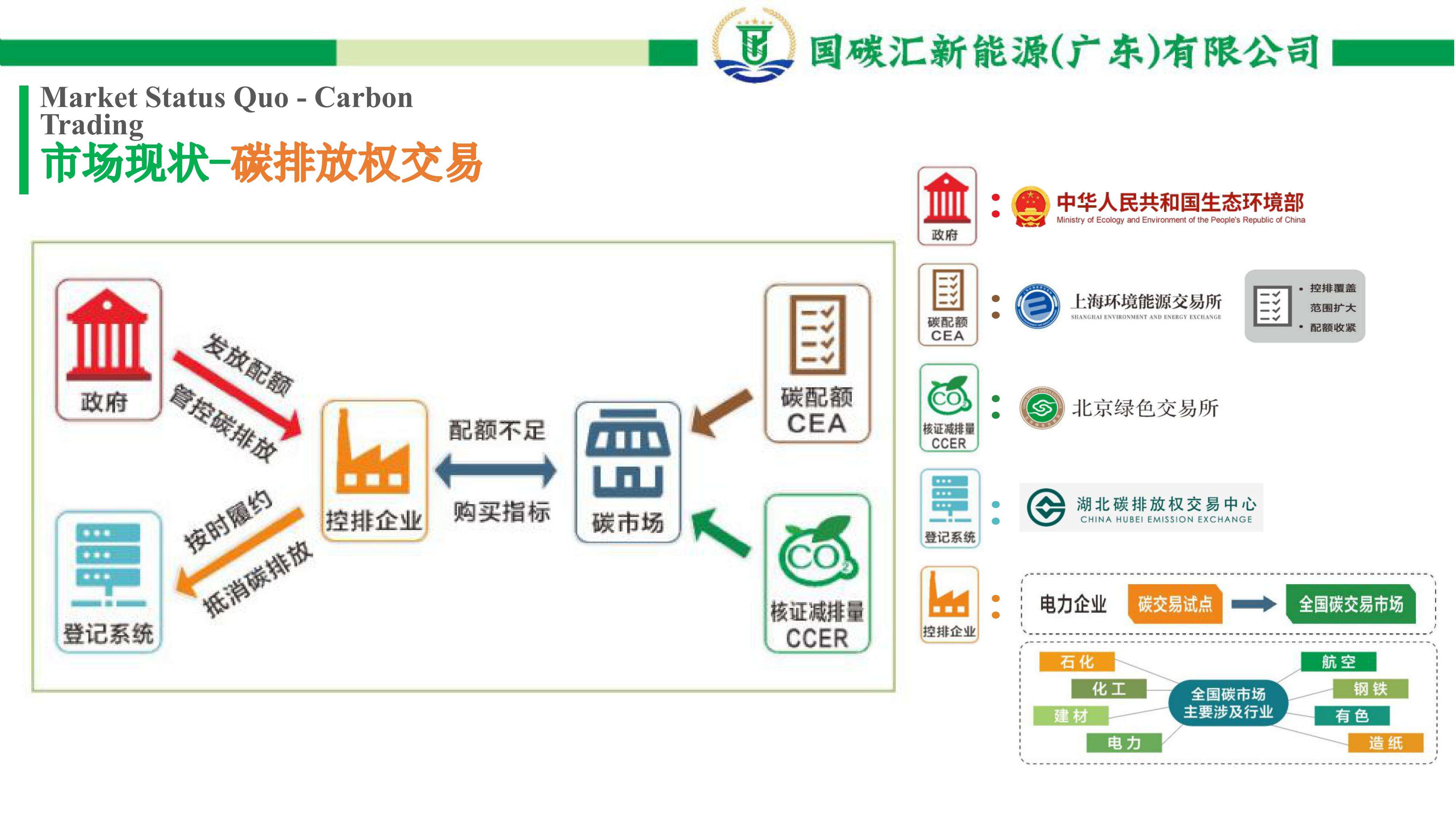 公司介绍 - 国碳汇新能源