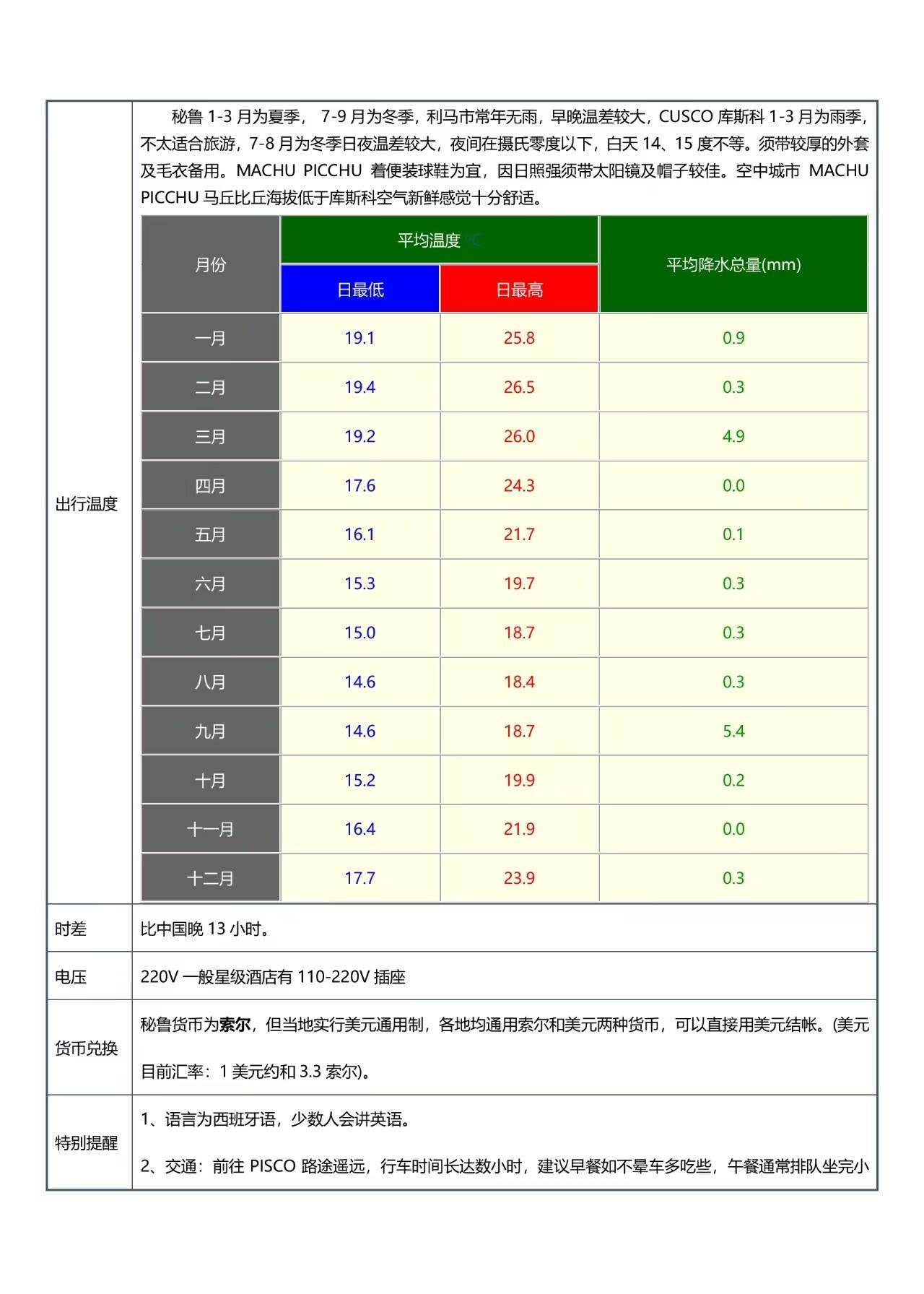 中南美9国28天深度 行程图 39