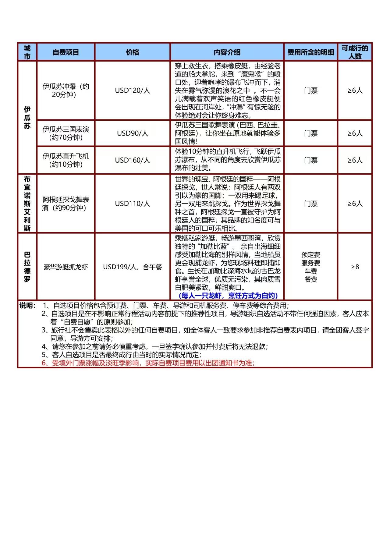 中南美9国28天深度 行程图 34