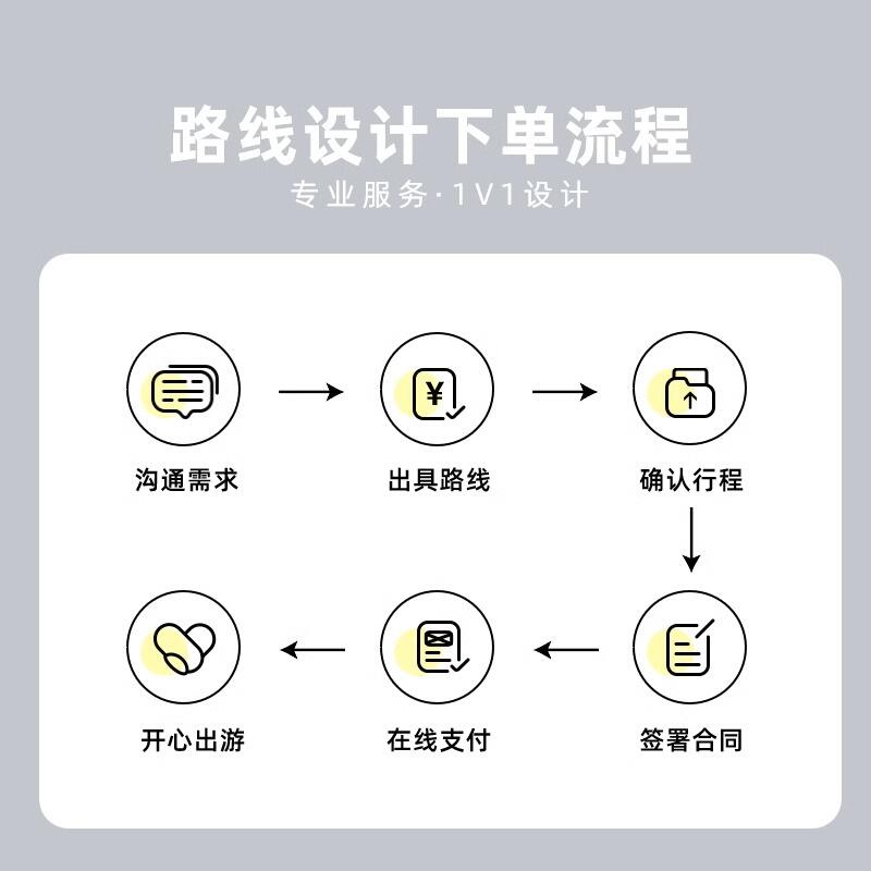 定制旅行瑞士一地自由行少女阿尔卑斯山因特拉肯苏黎世日内瓦旅游 行程图 19