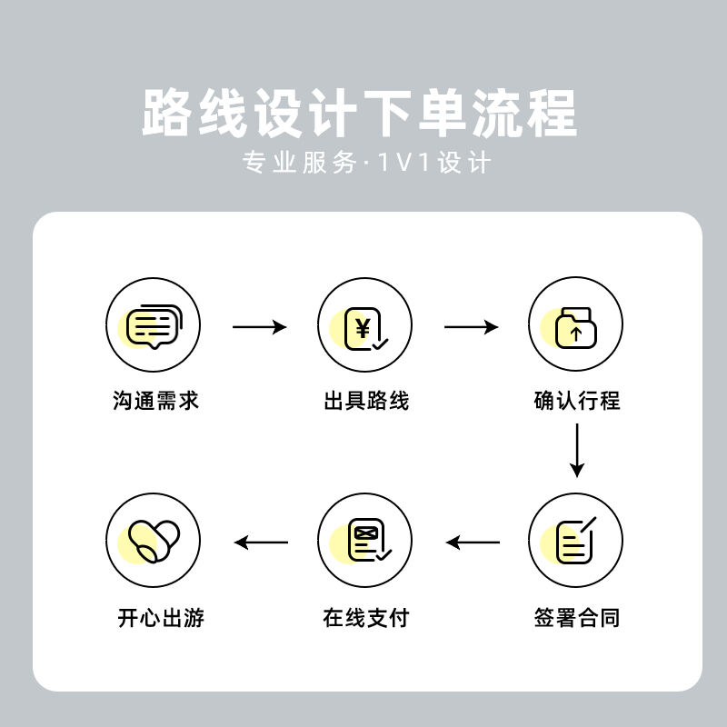 全国出发英国伦敦剑桥约克爱丁堡曼彻斯特牛津8-12天自由行 行程图 20