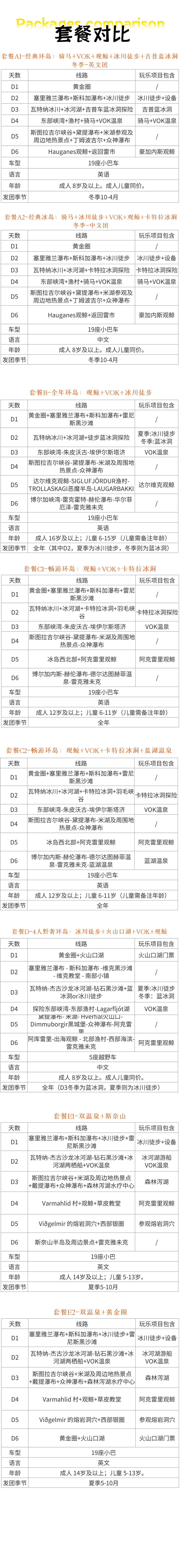 冰岛旅游环岛6日游狂野1号公路瀑布温泉冰河湖观鲸黑沙滩冰川徒步 行程图 17